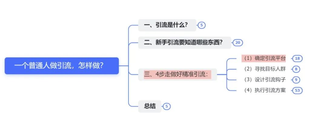 创业粉引流推广方法有哪些？知识付费精准客户引流攻略