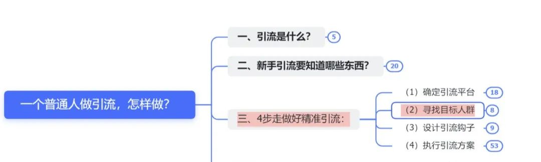 创业粉引流推广方法有哪些？知识付费精准客户引流攻略