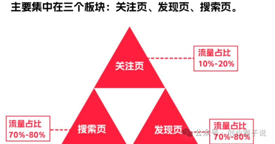 小红书图文带货教程，小白轻松打造爆款笔记，月五位数