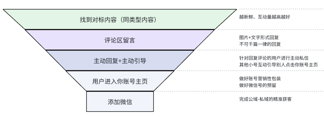 抖音评论截流技巧，抖音评论截流教程，一个月2500+创业粉