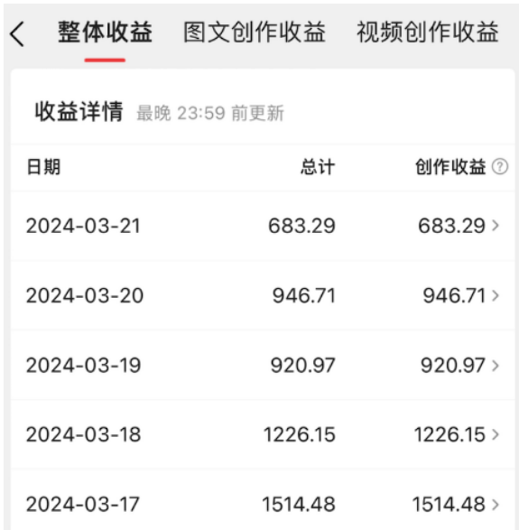 【项目拆解】头条音乐号撸收益，次日见效果，一天300+（附：操作教程工具）