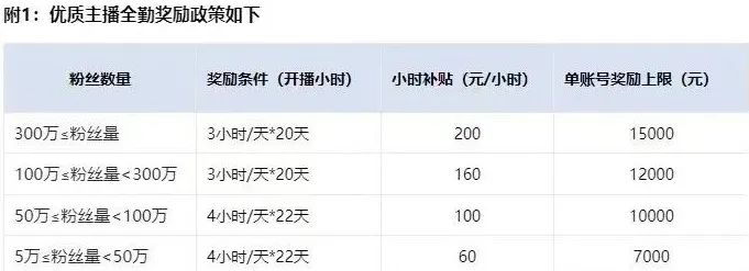 【项目拆解】某宝直播项目，每月多赚1000+