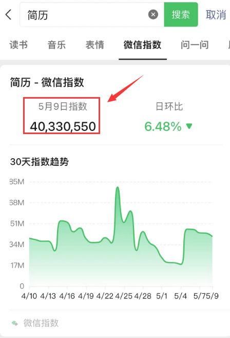 蓝海冷门副业项目，虚拟资源变现，一月收益5000+