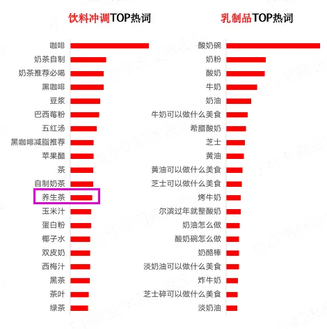 【项目拆解】小红书卖养生茶，几篇笔记销售额竟几万