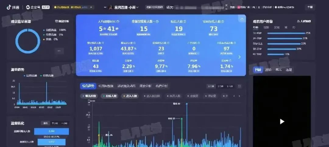 AI半无人直播副业项目，24小时全自动运行，单日收益破1000