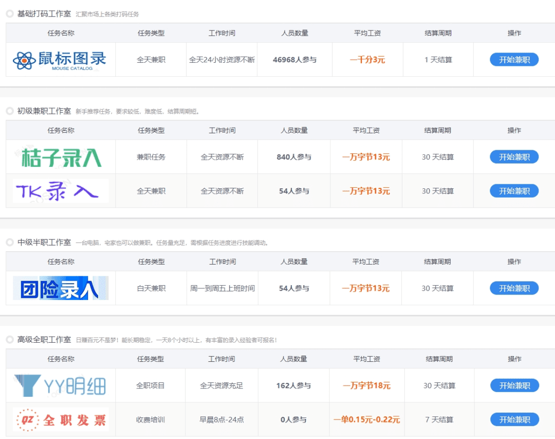 8个正规打字赚钱平台，每天稳挣30-50元，一单一结，微信秒提现！
