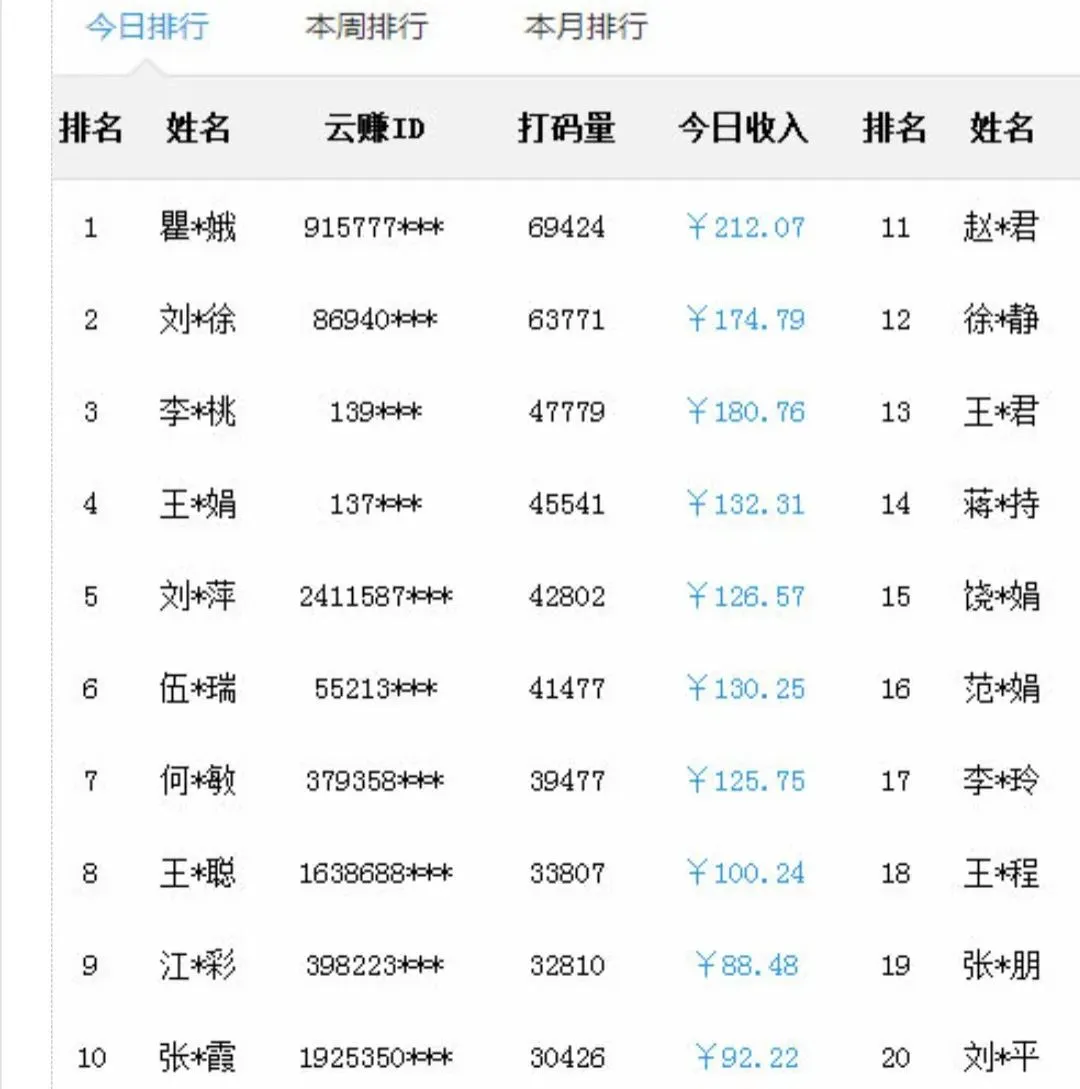​​每天动动手指的“打字项目”能日赚200+？实测来了