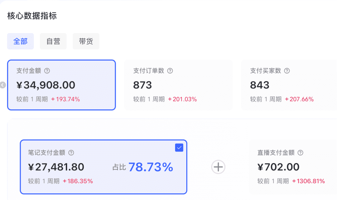 搬运资料的一边玩去，我用 AI 做原创虚拟产品，一个月卖了 3 万