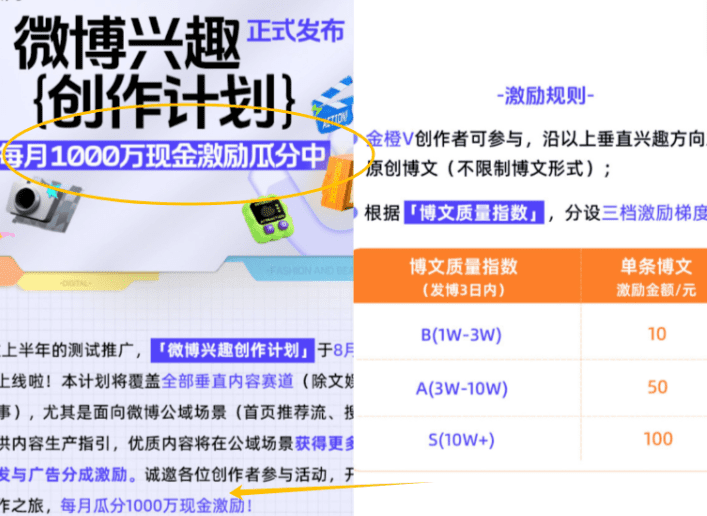 素人发微博赚到稿费，每月多赚3000+！
