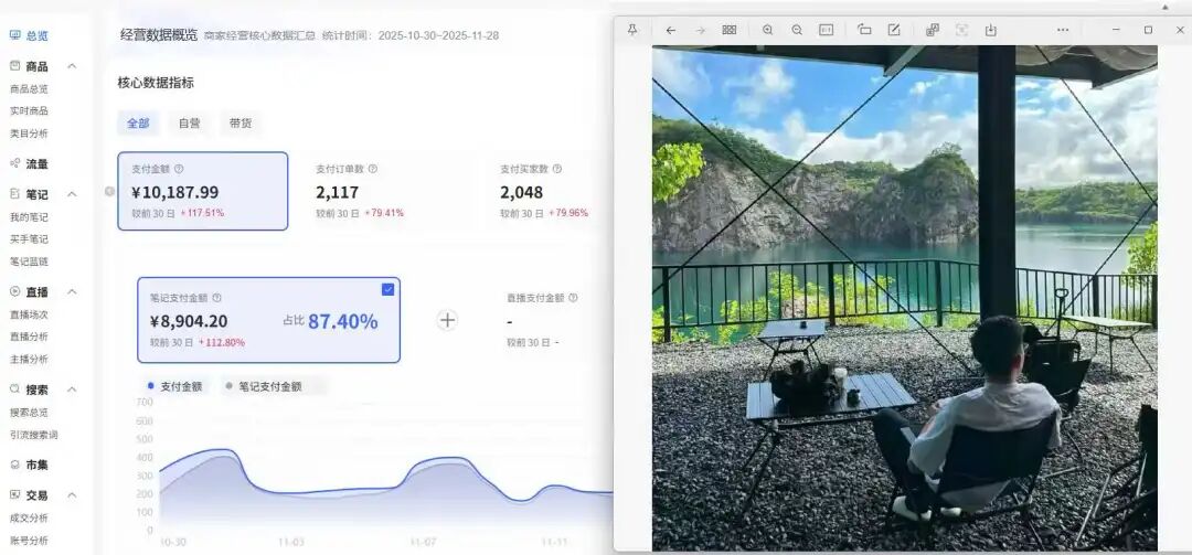扒光小红书虚拟资料的底：零成本是噱头，还有你不知道的那些坑！