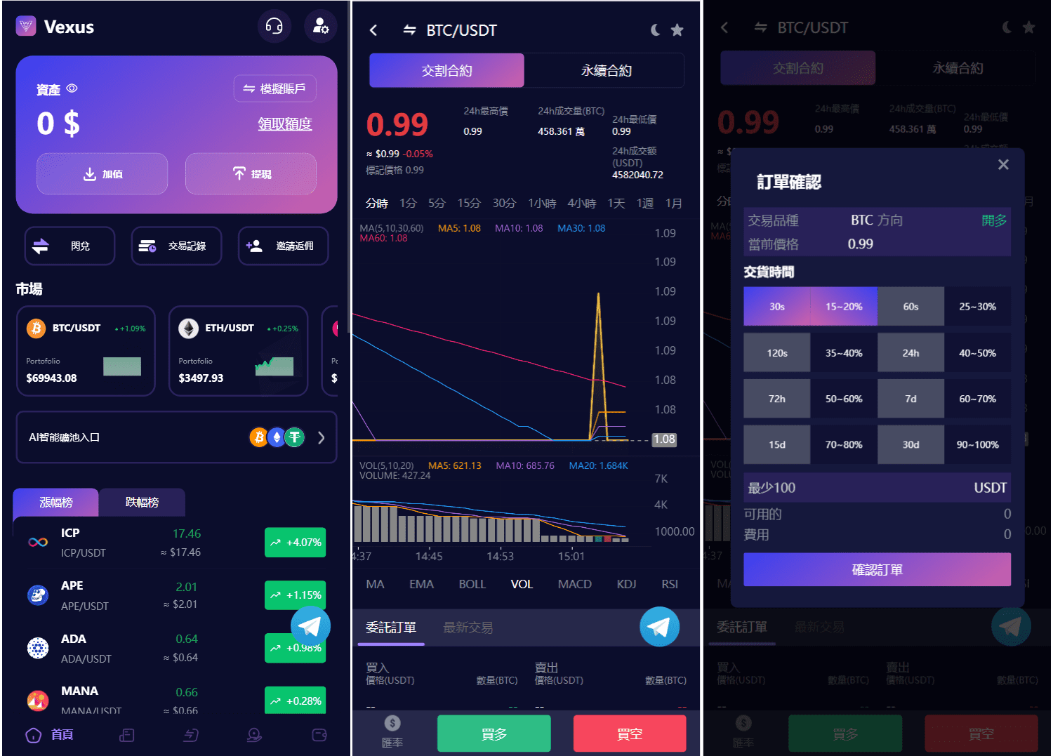 Vexus多语言虚拟货币交易所/java交易所源码/模拟账户+现货交易+永续合约+交割合约+基金理财+锁仓挖矿+质押贷款+闪兑- 赚客网